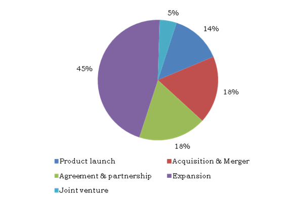 Activated Carbon Market Research Report, Size & Industry Analysis