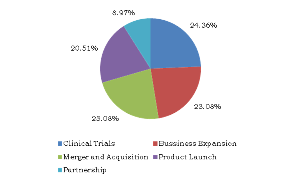Global Liver Diseases Therapeutics Market Growth and Industry Analysis