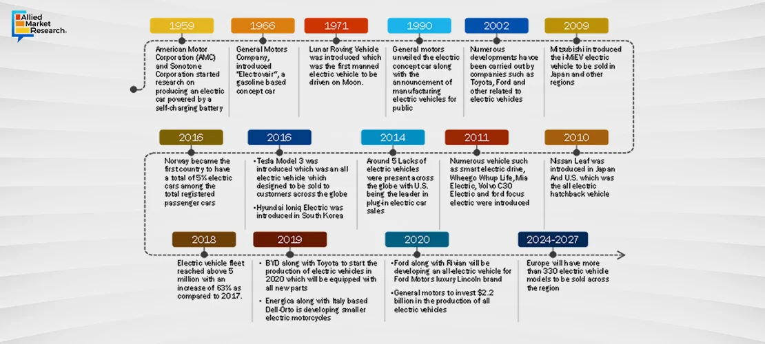 Transformative Landscape of the Automotive Industry Chart1