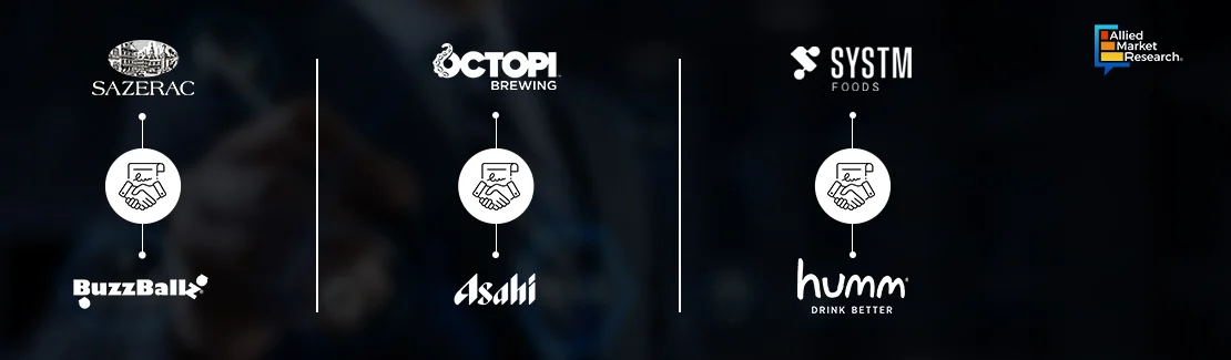 Industry Players List 1