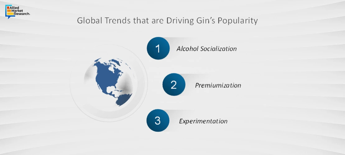 Gin Industry