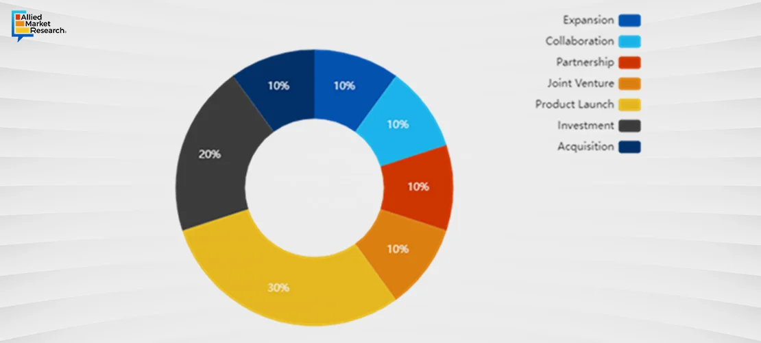 Transformative Landscape of the Automotive Industry Chart2
