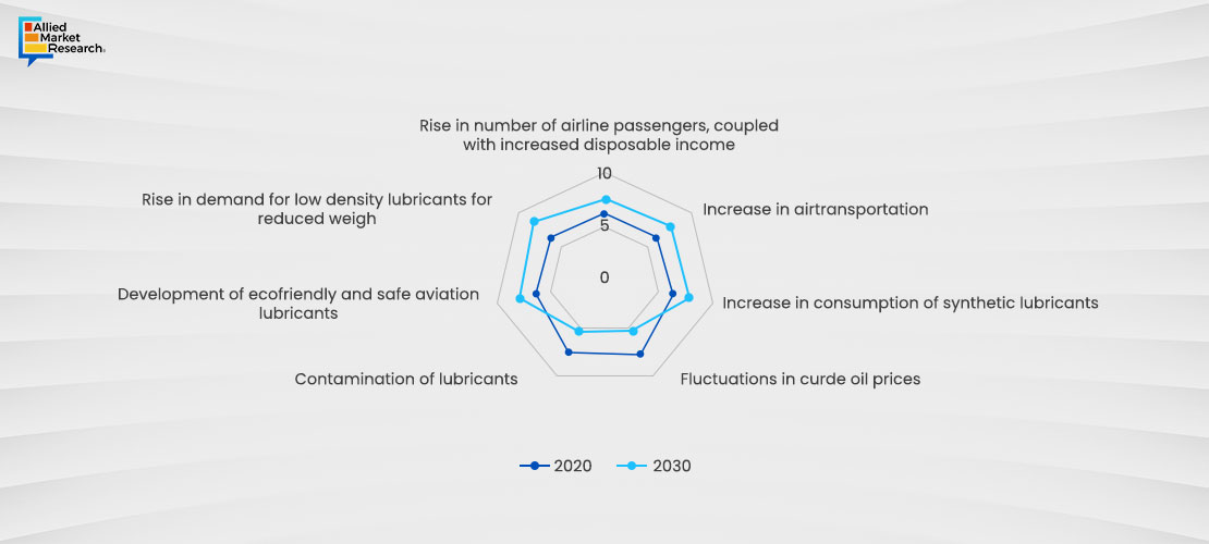 Sustainable Aviation Fuel Chart2