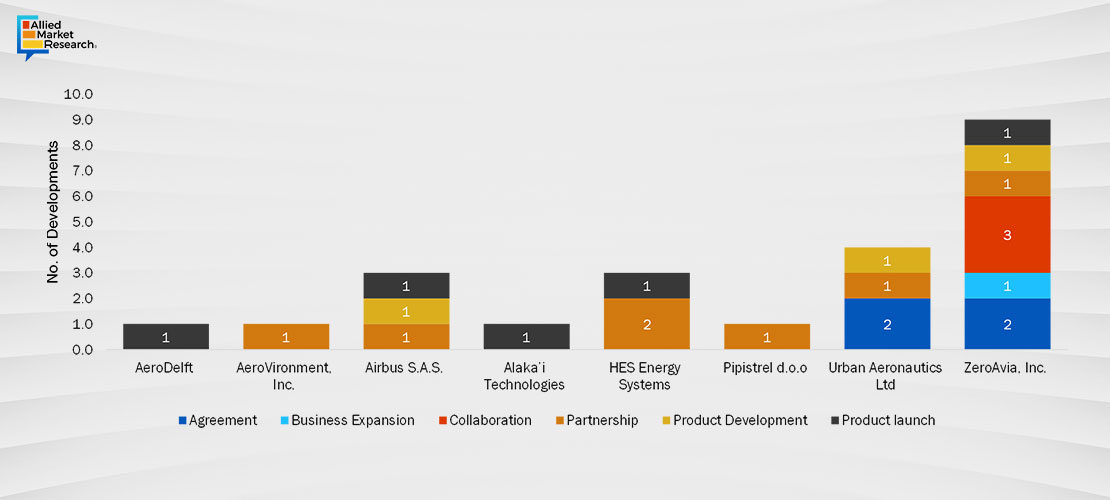 Sustainable Aviation Fuel Chart3