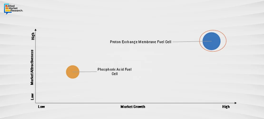 Transformative Landscape of the Automotive Industry Chart3