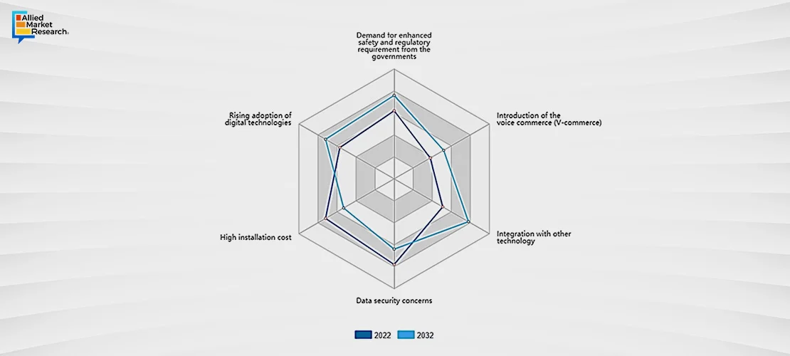 Transformative Landscape of the Automotive Industry Chart4