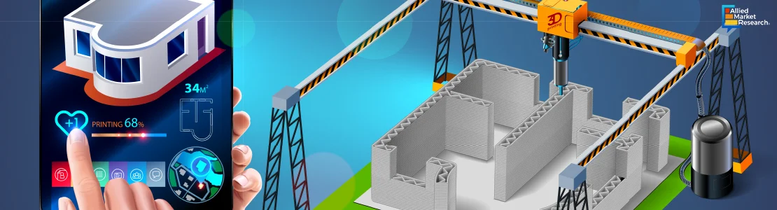 3D Printing Development