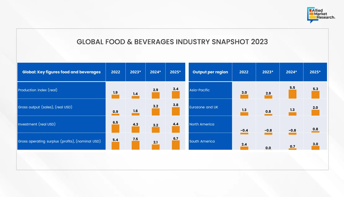 a presentation of food and beverage offerings is definition of