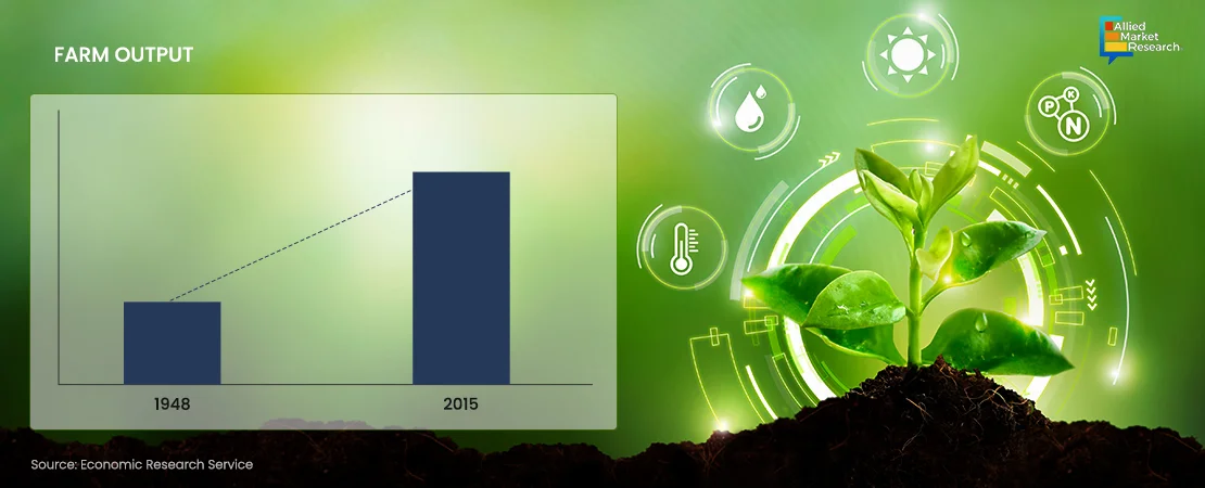 Smart Farming and Agriculture