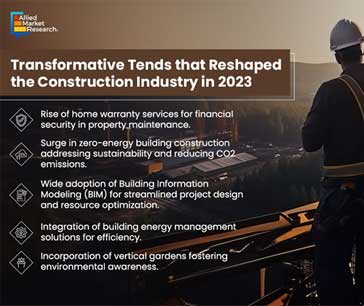 Transformative Trends
