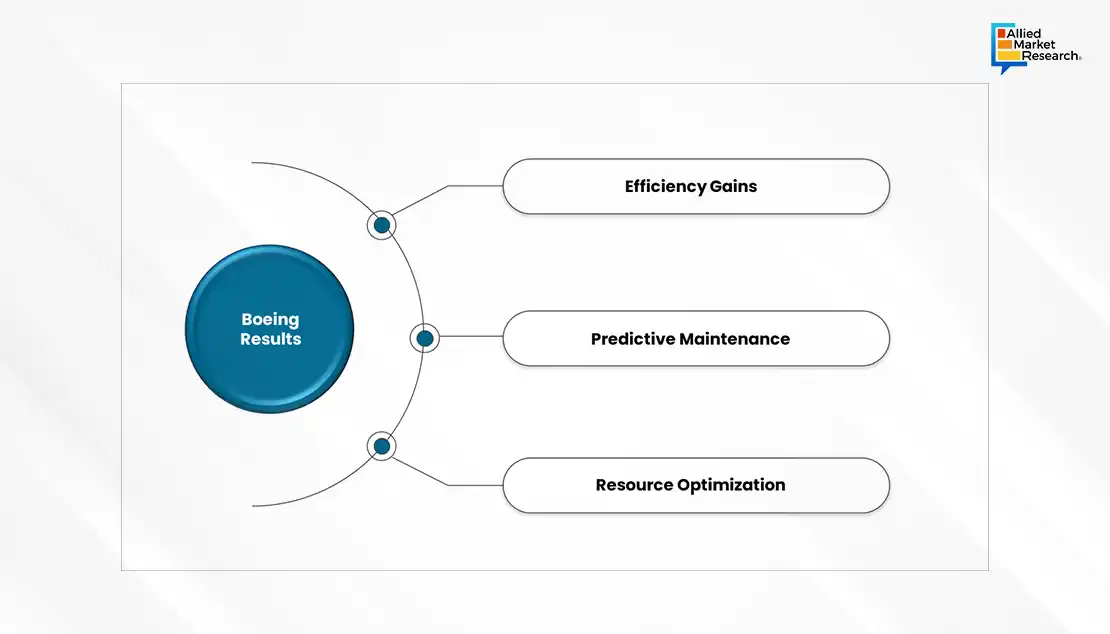 Boeing Case Study: Optimizing Production Efficiency with IoT Integration