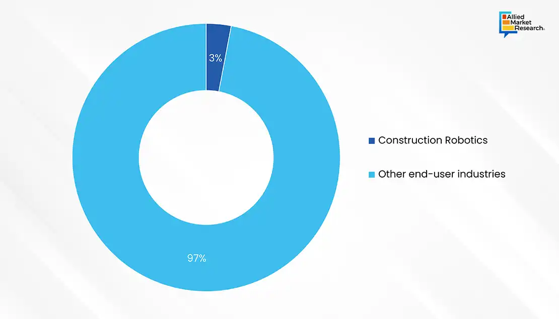 Construction Technology Adoption