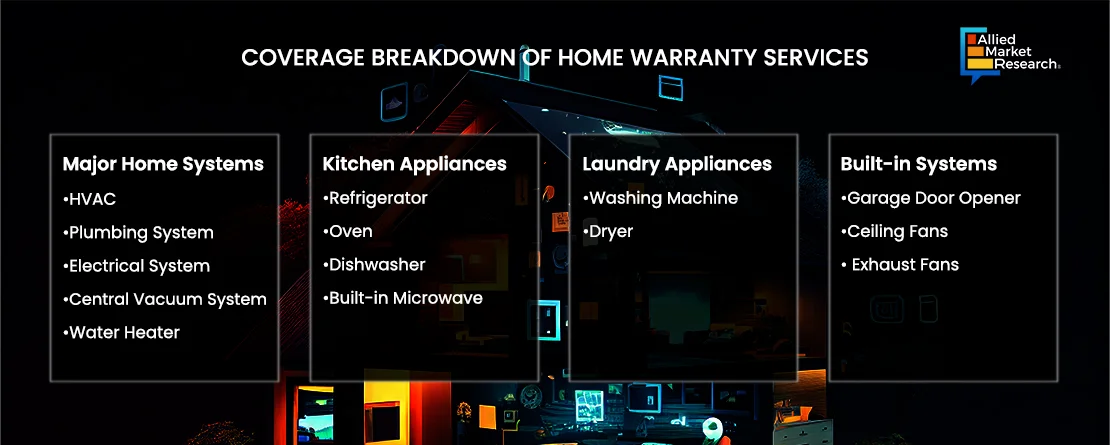 Home Warranty Services - 2