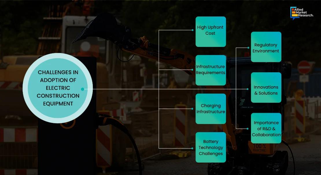Challenges in Adoption of Electric Construction Equipment
