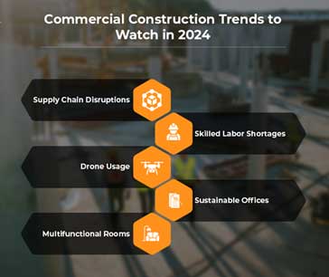 Commercial Construction