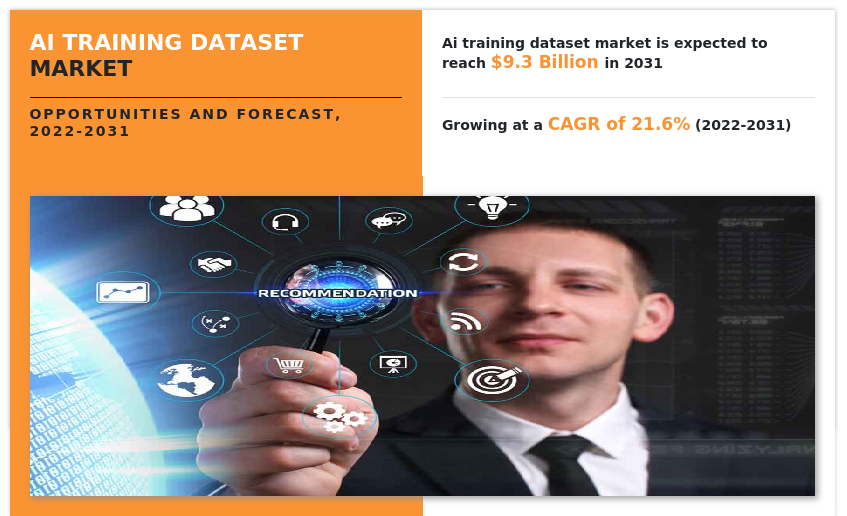 AI Training Dataset Market | Global Opportunity Analysis and Industry