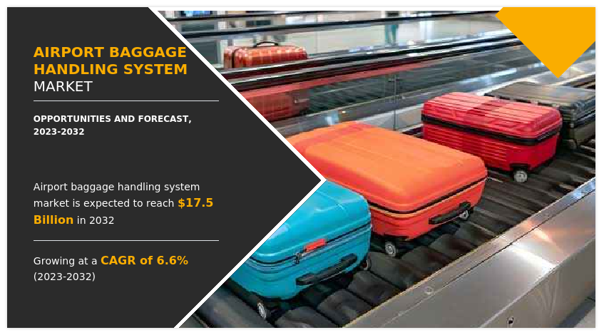 Airport Baggage Handling System Market By Airport Class (Class A