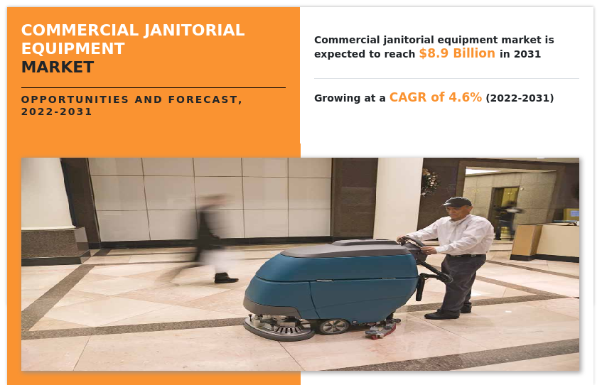Commercial Janitorial Equipment Market Global Opportunity Analysis