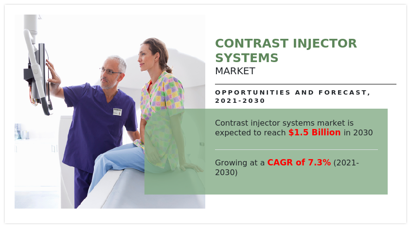 Contrast Injector Systems Market