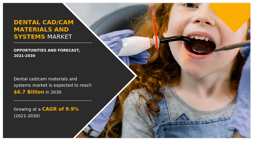 Dental CAD/CAM Materials and Systems Market | Global Opportunity