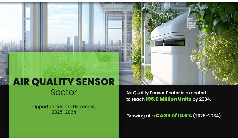 Air Quality Sensor Sector Volume Insights