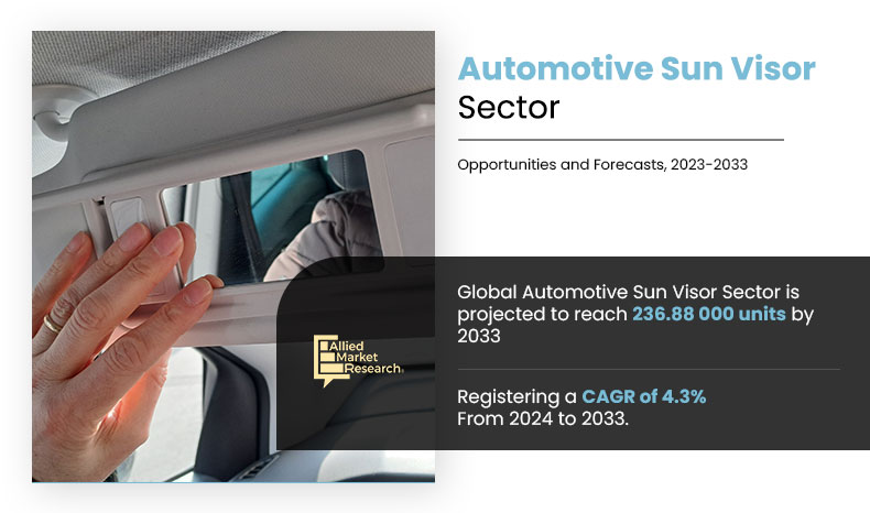 Automotive Sun Visor Sector Volume Insights