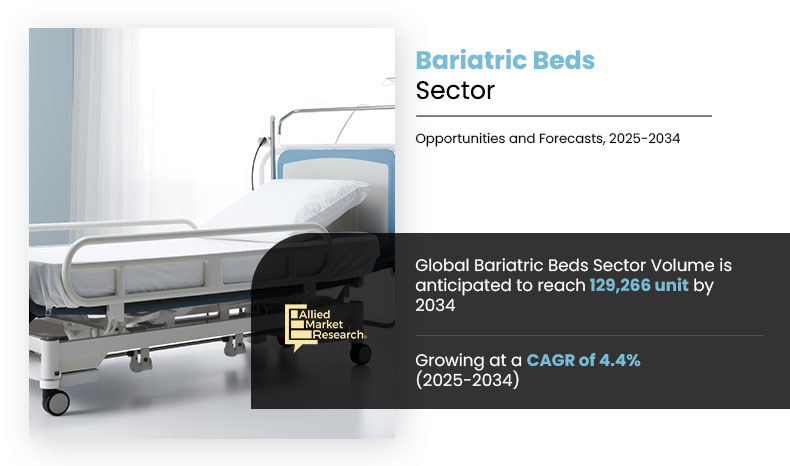 Bariatric Beds Sector Volume Insight