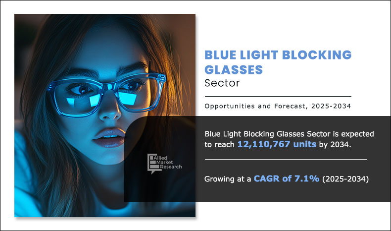 Blue Light Blocking Glasses Sector Volume Insights