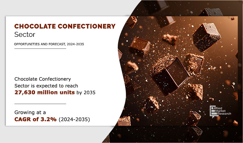 Chocolate Confectionery Sector Volume Insights