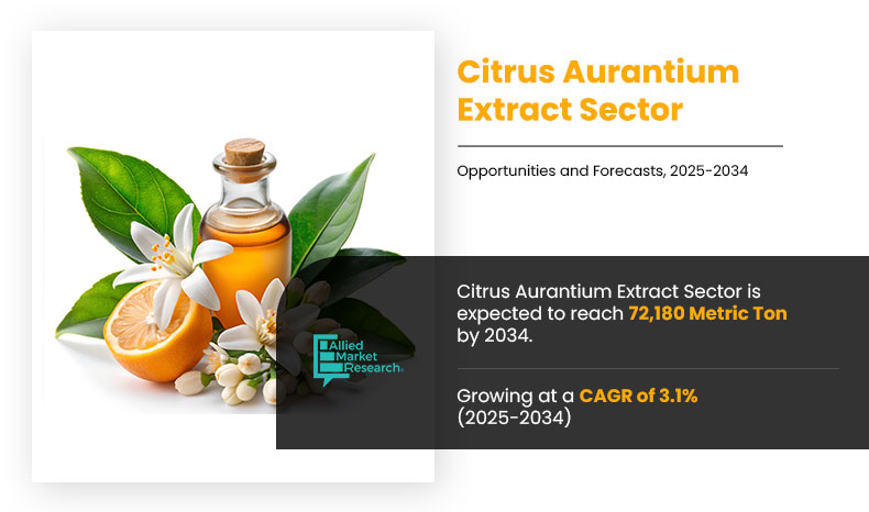 Citrus Aurantium Extract Sector Volume Insights