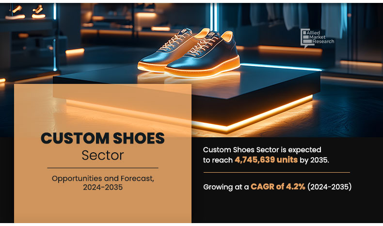 Custom Shoes Sector Volume Insights