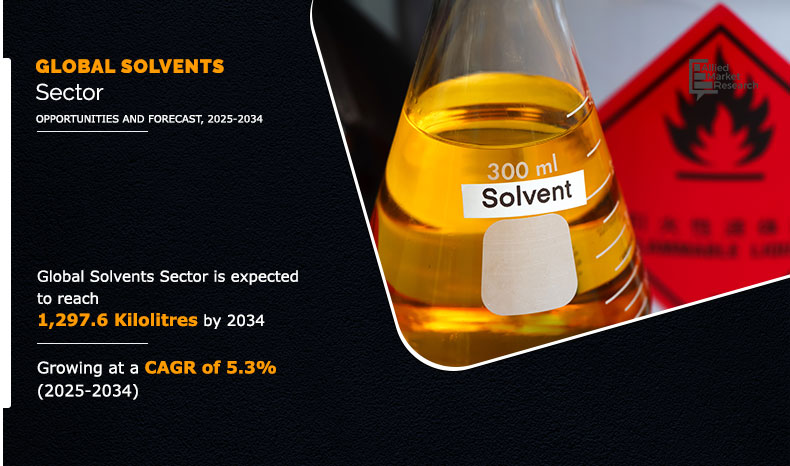 Global Solvents Sector Volume Insights