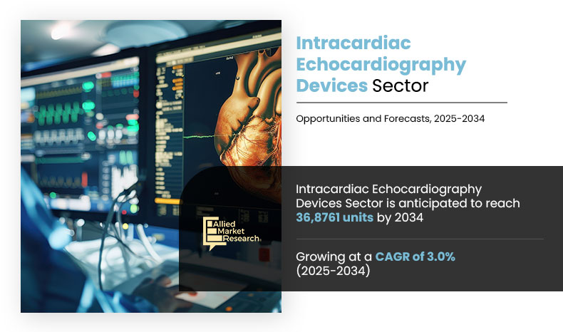 Intracardiac Echocardiography Devices Sector Volume Insights