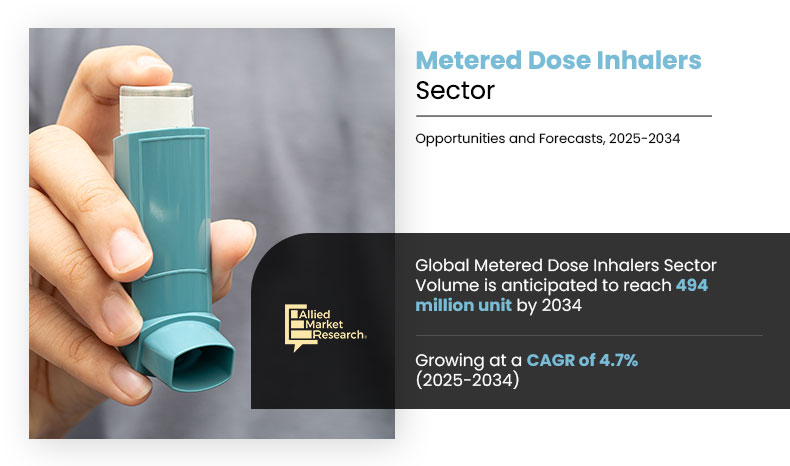 Metered Dose Inhalers Sector Volume Insight