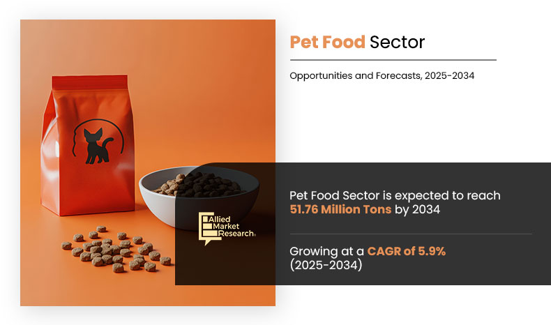 Pet Food Sector Volume Insights