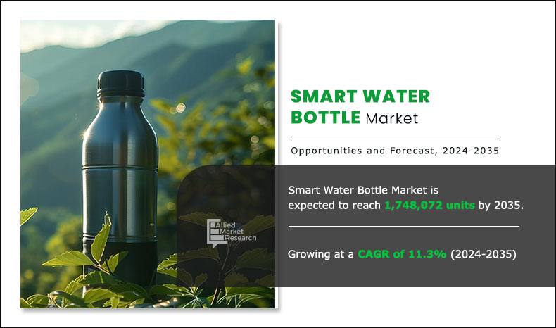 Smart Water Bottle Sector Volume Insights