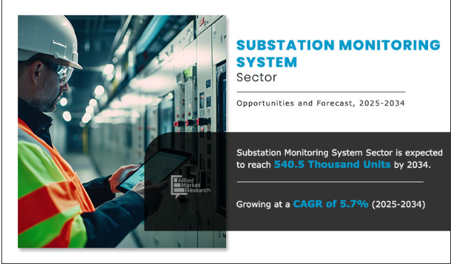 Substation Monitoring System Sector Volume Insights