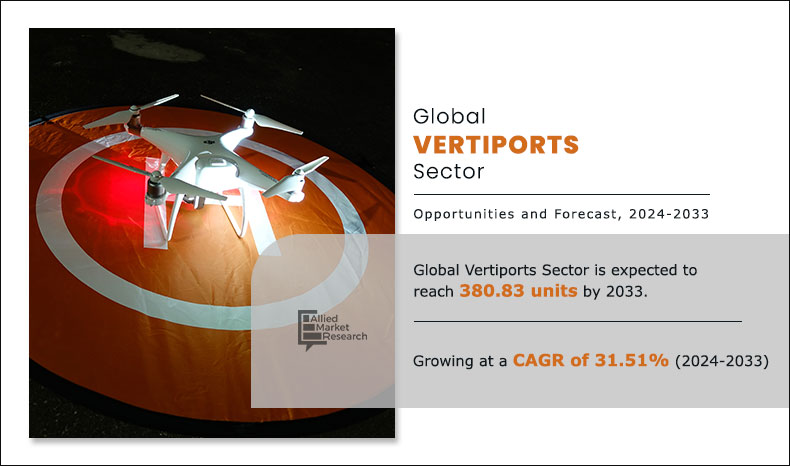 Vertiports Sector Volume Insights