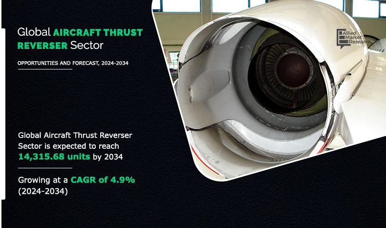 Volume Insights on Aircraft Thrust Reverser