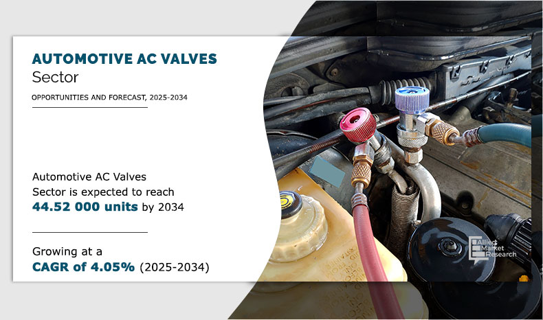 Volume Insights on Automotive AC Valves