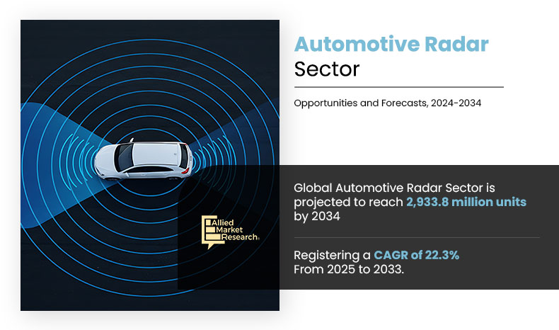 Volume Insights on Automotive radar Sector