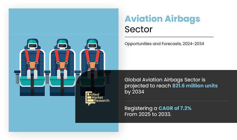 Volume Insights on Aviation Airbags Sector