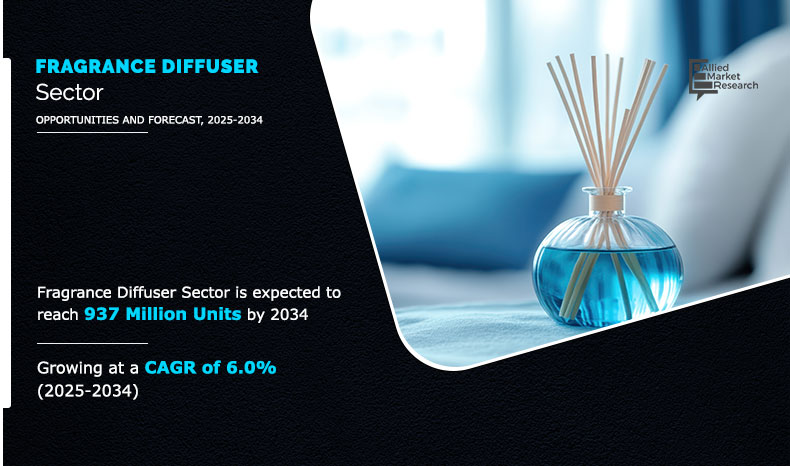Volume Insights on Fragrance Diffuser Sector