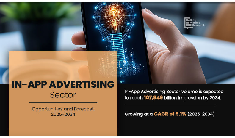 Volume Insights on In-app advertising Sector