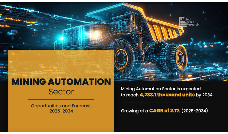 Volume Insights on Mining Automation Sector