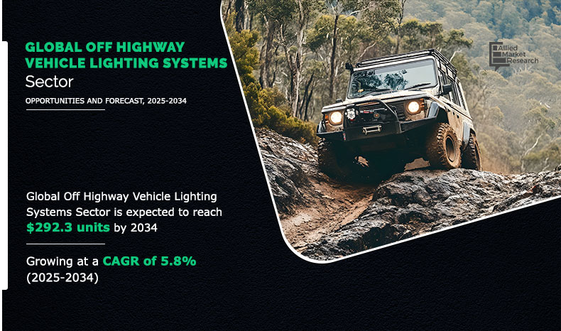 Volume Insights on off highway vehicle lighting systems Sector
