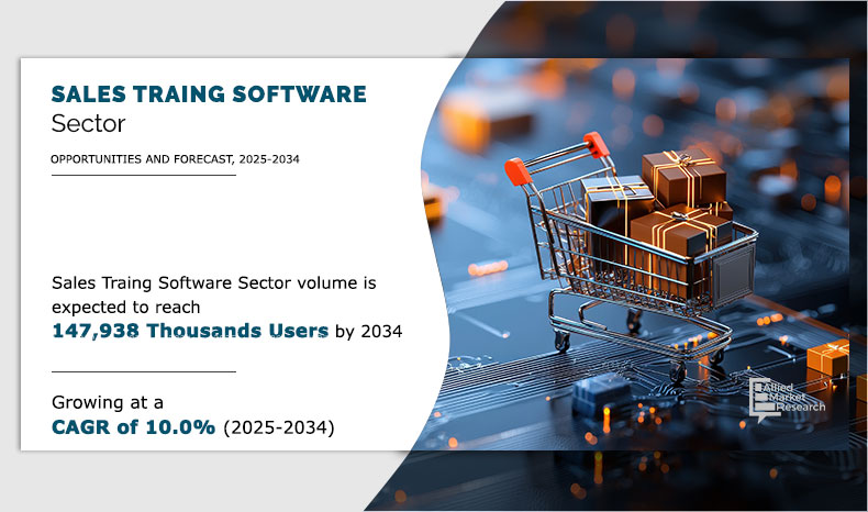 Volume Insights on Sales Training Software Sector