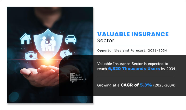 Volume Insights on Valuables Insurance Market