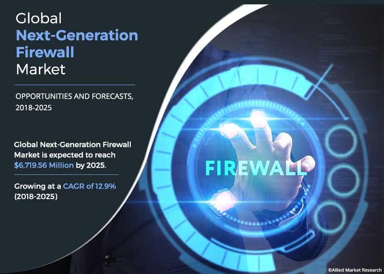 Next-Generation Firewall Market Overview