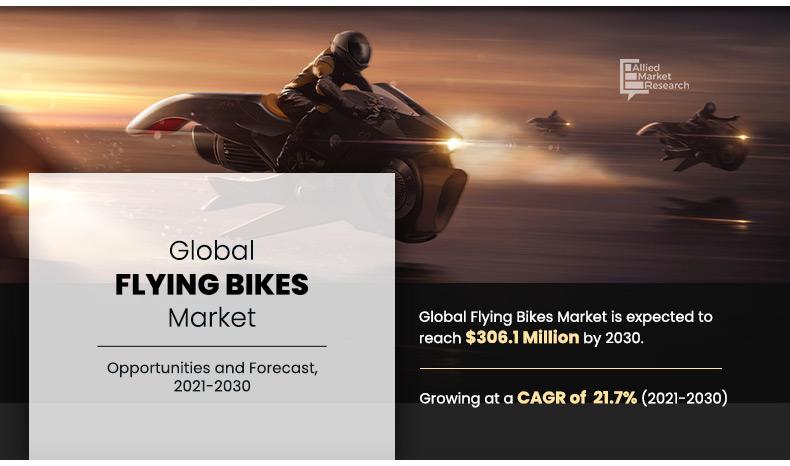 Flying-Bikes-Market